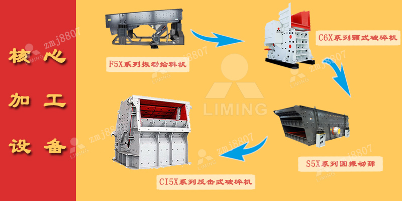 中細碎：反擊破碎機