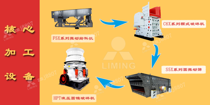 中細碎：圓錐破碎機